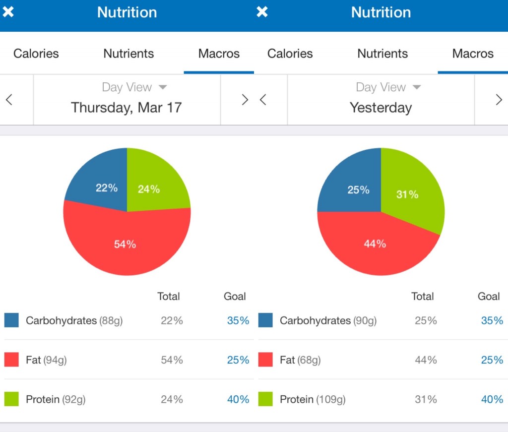 Metabolic Prime Before and After pictures | Mom vs. Marathon